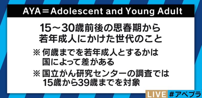 小林麻央さんも…　国立がん研究センター、若年性がん患者への対策急ぐ 1枚目