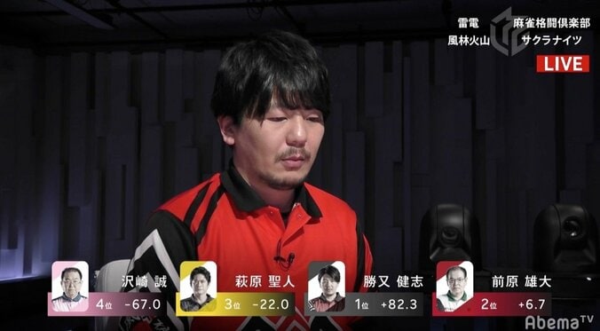 刀折れ矢尽きるまで…勝又健志、意地の完勝　最終戦で奇跡なるか／麻雀・Mリーグ 2枚目