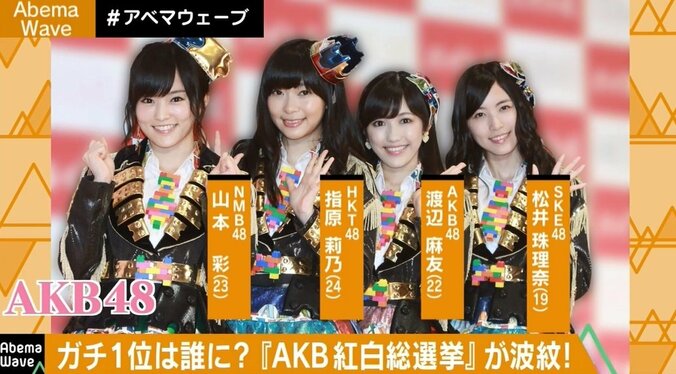 「ＡＫＢ４８」の本当の人気が分かっちゃう？紅白選抜総選挙が話題「一人で大量に投票禁止」「誰でも参加」 1枚目