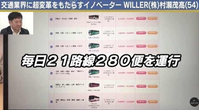 独特のシート、低価格…高速バス「WILLER」社長が貫く“顧客第一主義” 2枚目