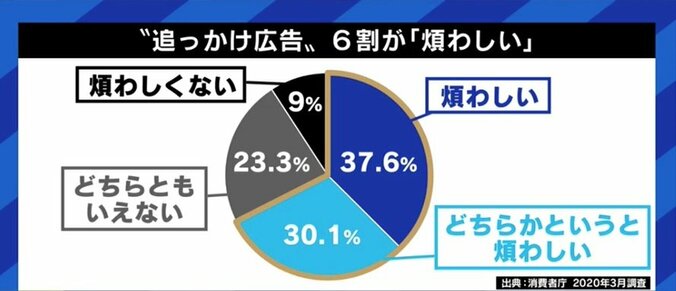 無料だが広告アリか、広告ナシだが有料かの選択を迫られる時が来る? “Cookie利用の同意”問題から考えるインターネット広告 9枚目