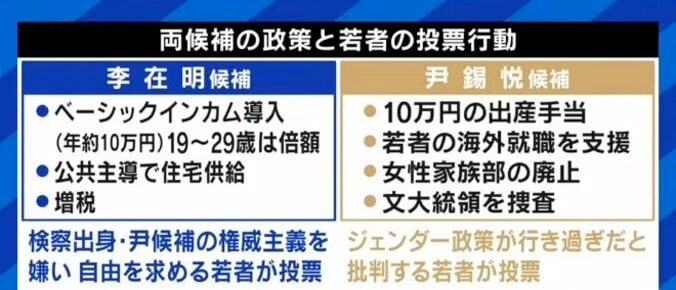 若者世代が「ヘル・コリア」と呼んで政権交代を求めた韓国社会…尹大統領で生活は良くなるのか? 8枚目