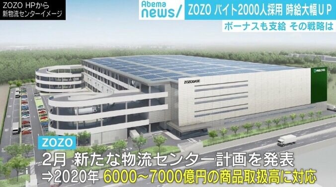 アルバイトは「搾取されすぎ」？ ZOZOが時給1300円に大幅アップの「バイト改革」 3枚目