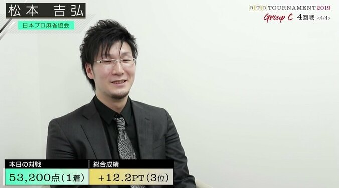 松本吉弘、意地のトップ締めで3位通過「結果で御礼を伝えたい」／麻雀・RTDトーナメント2019　グループC 1枚目