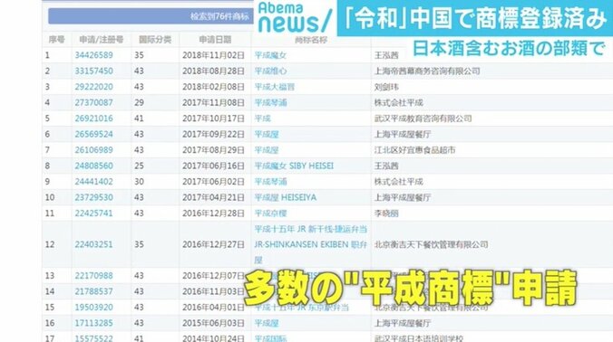 「令和」中国で既に商標登録済み、弁理士「権利として成立」 3枚目