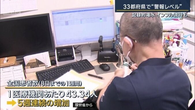 増加するインフルエンザの患者数