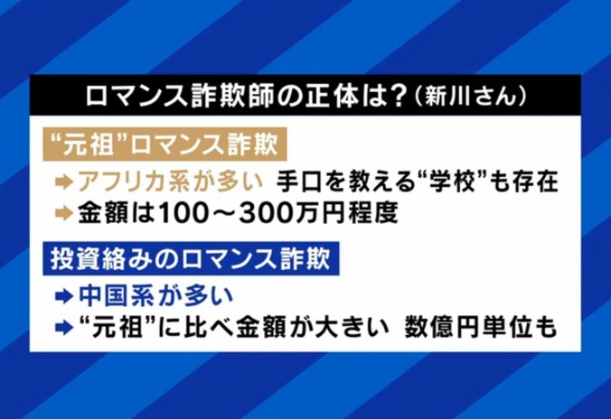 ロマンス詐欺師の正体は