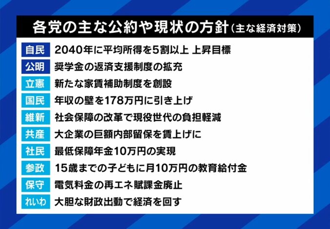各政党の公約