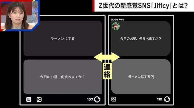 ジフシーでやり取りをする様子