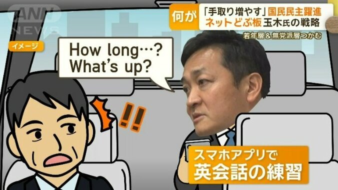 スマホ中毒？英会話の練習