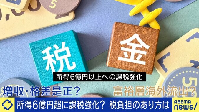 課税強化案を政府が検討