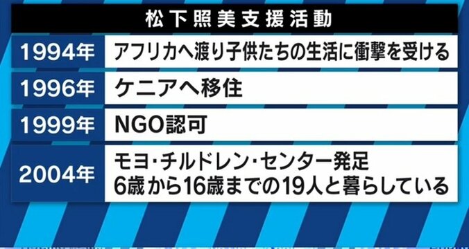 路上生活の末、シンナー中毒に…ケニアの子どもたちの“保護者”になった日本人女性 4枚目