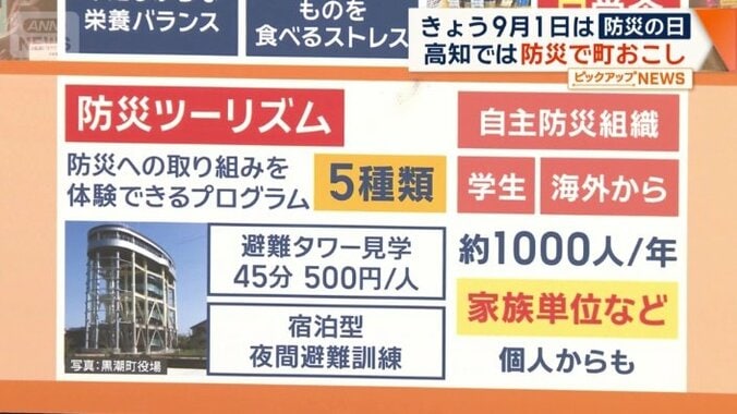 防災ツーリズム