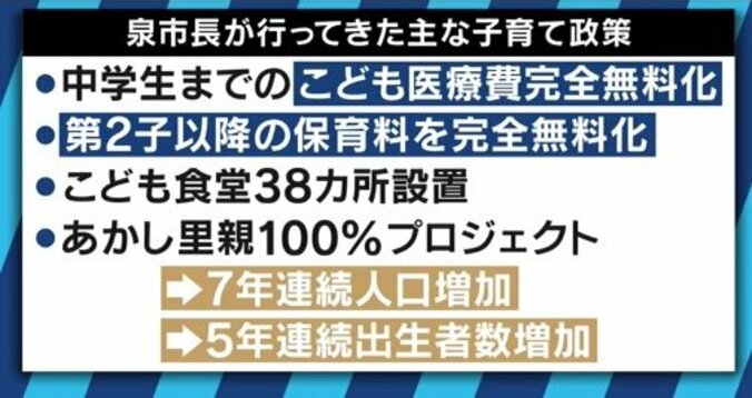 明石市長選、”暴言辞任”の泉房穂氏が圧勝「ネガティブ報道の結果、実績にも目が向くという特異な選挙だった」　金子恵美氏「夫の時は…」 5枚目