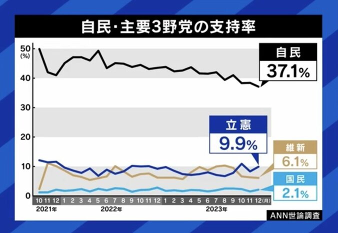 【写真・画像】安倍派・二階派にガサ入れ「証拠隠滅を見つけたら勝ち」 議員の逮捕「確率は2割」 元特捜検事に聞く　3枚目