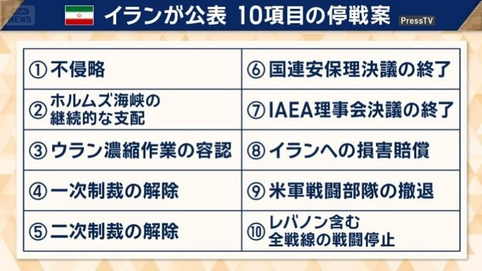 イランが公表した停戦案