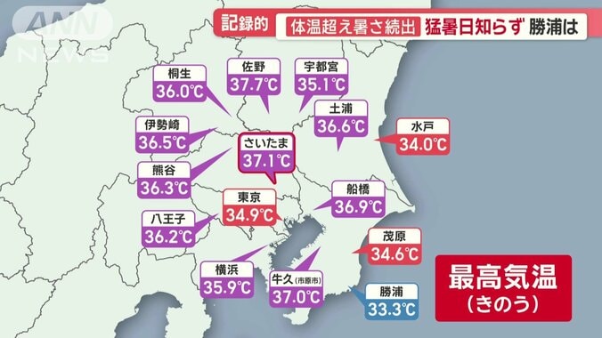 関東各地の最高気温