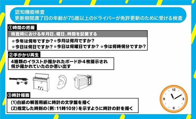 池袋暴走事故で考える高齢者の運転、高齢になるほど「運転に自信アリ」のデータも 4枚目