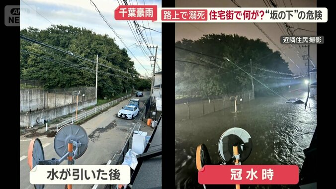 水が引いた後と冠水時
