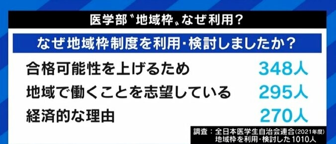 「結婚したくても離れられない」「体調が回復するまで待ってもらえないか」研修医たちが苦しむ奨学制度“地域枠” 8枚目