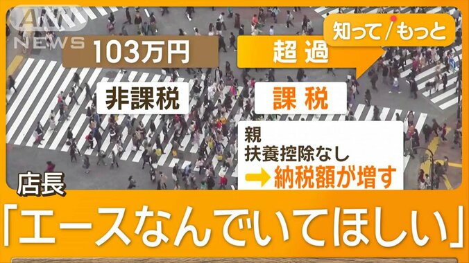 103万円超えると所得課税　学生バイトは「働き控え」　店はシフトに悩まされ 1枚目