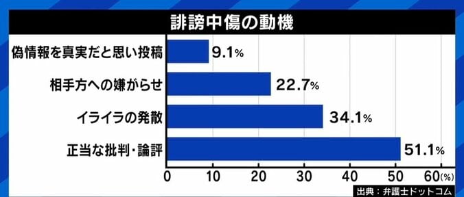 FIFAも選手らへの“誹謗中傷”を問題視 叱咤激励との線引きは？ セルジオ越後氏「生の声とSNSの集中攻撃は全然違う」 3枚目