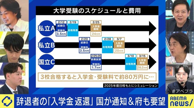 大学受験のスケジュールと費用