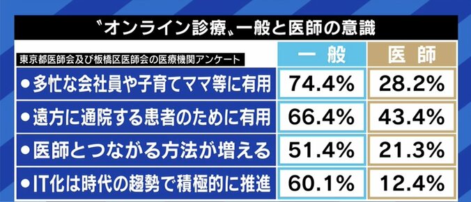医療関係者を批判するつもりはない。「厚生ムラ」「鉄の三角形」にメスを入れるべきだ…竹中平蔵氏が批判を浴びたツイートの真意を語る 9枚目