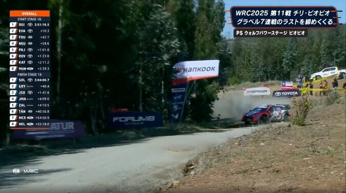 猛プッシュでタイヤ浮く！世界最速ラリーカーが「横転しかけた」 超豪快ドリフトに「すげー走り」「攻めたな…」ファン沸騰 3枚目