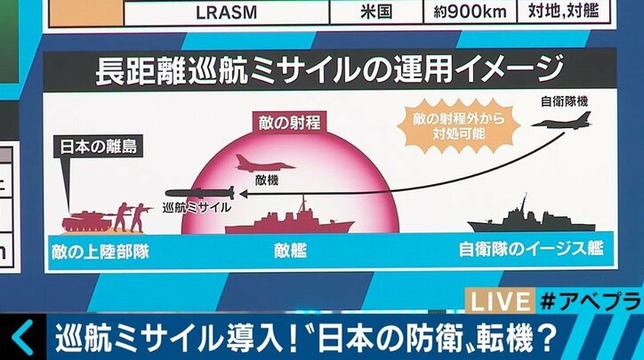 「敵基地攻撃能力」はミスリード?森本敏・元防衛大臣が「巡航ミサイル」報道に異論も