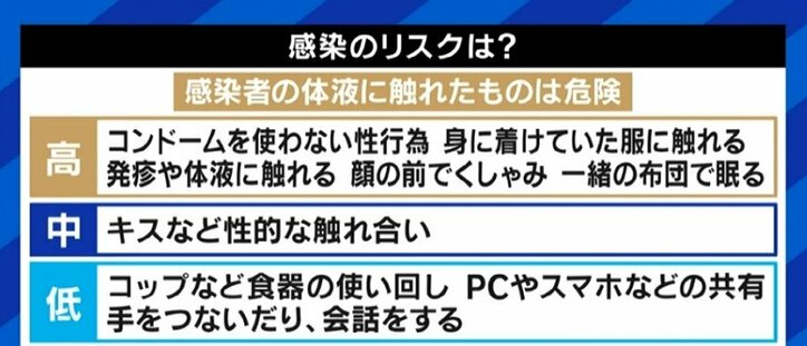 日本でも感染確認の「サル痘」、男性同性愛者への差別や偏見を生じさせない注意喚起を