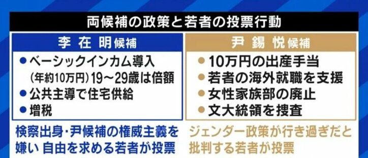 若者世代が「ヘル・コリア」と呼んで政権交代を求めた韓国社会…尹大統領で生活は良くなるのか?