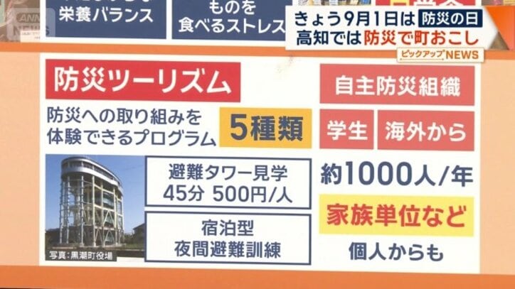 防災ツーリズム