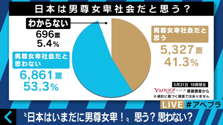 日本の男尊女卑について竹田恒泰、アグネス・チャンらが激論