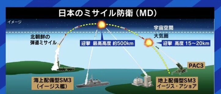 「極超音速ミサイル」を開発中の北朝鮮に、日本の「国産トマホーク」では抑止力にならず、打つ手なし!?