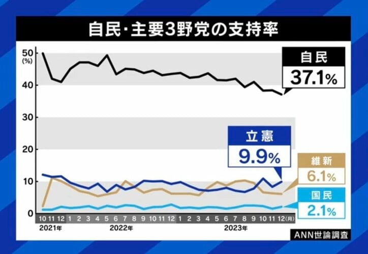【写真・画像】安倍派・二階派にガサ入れ「証拠隠滅を見つけたら勝ち」 議員の逮捕「確率は2割」 元特捜検事に聞く　3枚目