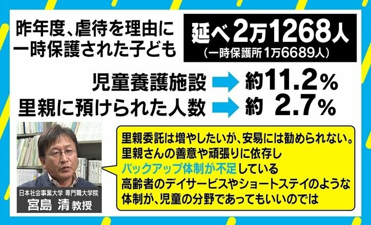 「刑務所みたい」虐待を受けた子どもを待ち受ける一時保護所の“過酷さ” 解決策となる里親制度も“善意頼み”