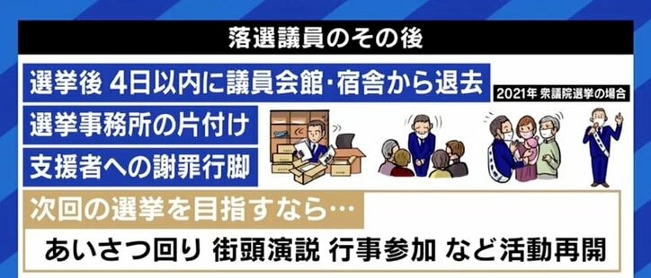 このままでは“2世”や企業経営者、士業の人しか立候補できなくなる…落選して“ただの人”になった議員経験者が活躍できる日本社会に