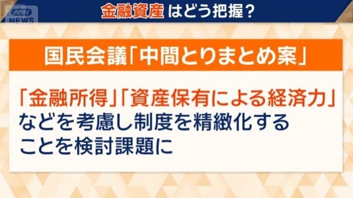 金融資産の把握に課題