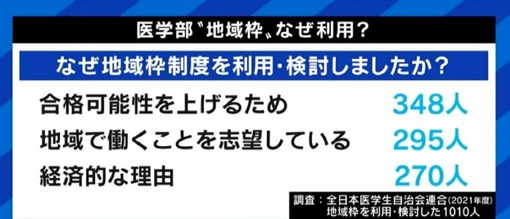 「結婚したくても離れられない」「体調が回復するまで待ってもらえないか」研修医たちが苦しむ奨学制度“地域枠”