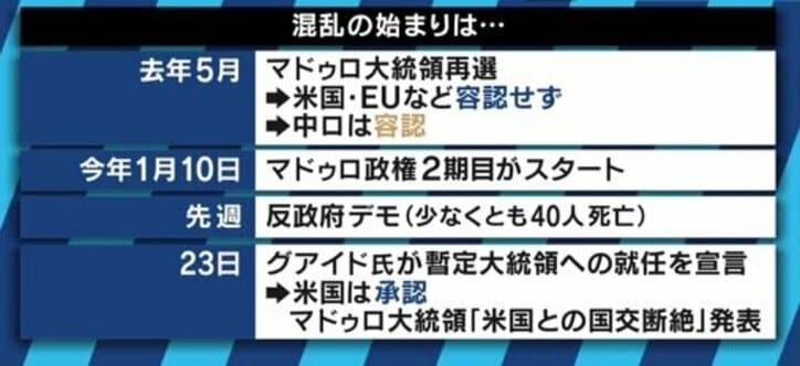 「これでダメなら、国民はさらに国外に脱出する」”２人の大統領”で緊迫するベネズエラ情勢、次の日曜日がヤマ場か