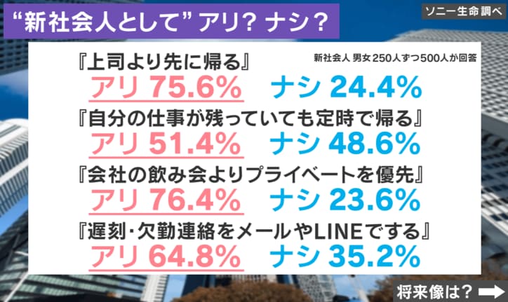 “社会人”アリ？ナシ？