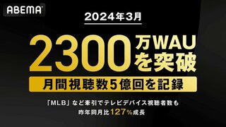 ABEMA 週間視聴者数が2300万を突破  MLB開幕戦のリアルタイムでは昨年比2.6倍に 人気恋愛番組や初配信アニメも好調