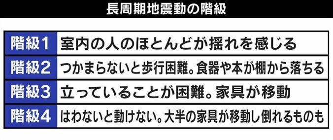 首都圏は地震に弱い？ ひろゆき氏「死者は出なかった。日本はすごく優秀だ」リモート推奨でも出社ありきの日本社会 5枚目