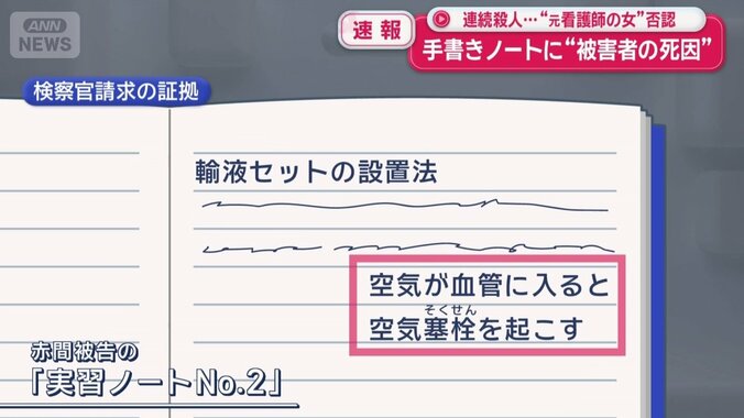 被告の「実習ノートNo.2」