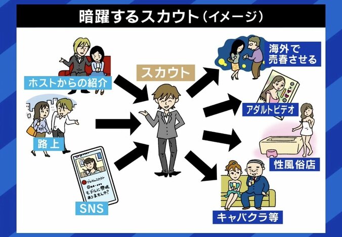 暗躍するスカウト（イメージ）