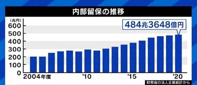 賃上げは実現するのか?…「経団連に“お願い”に行っても意味がない。IT業界のエンジニアように“人手不足”を生み出せ」佐々木俊尚氏 1枚目