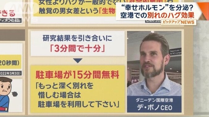 CEO「ハグは3分間で十分」