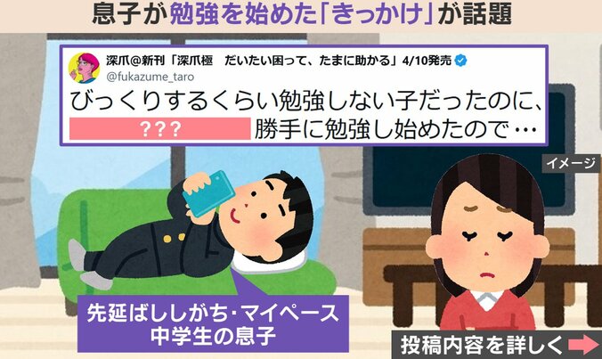 きっかけ