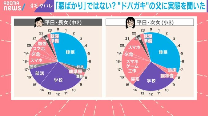 長女と次女の1日の過ごし方